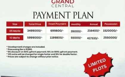 5 Marla Plot For Sale in Grand City Kharian Block Grand Central Block
