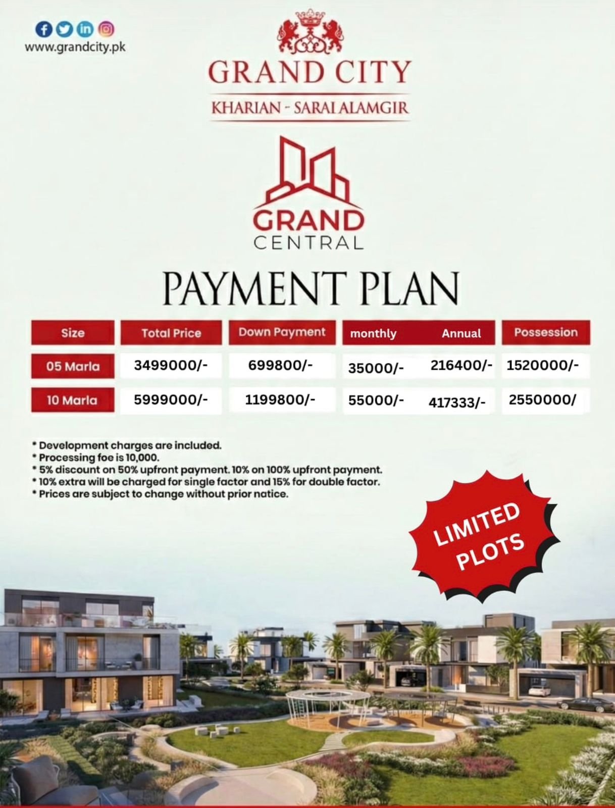 5 Marla Plot For Sale in Grand City Kharian Block Grand Central Block